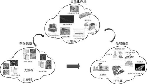 2.1 凶险特征的概念界定与理论渊源
