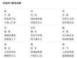 如何通过宅主风水八宅风水图解100例来改善家居风水布局？