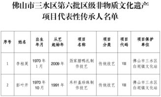 六经传承与发展的时代意义