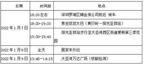 1．主宰宫位之作用于评估
