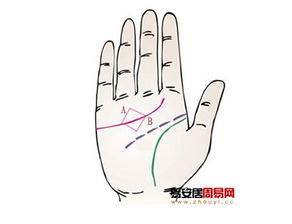 3．事业线直冲中指根部（命运纹）