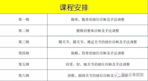 # 生物学角度初探