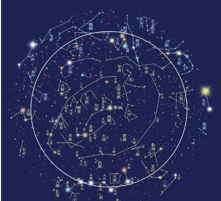 二、 星宿在古代预测实际操作中的跨文化渊源