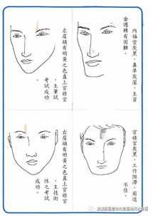 二、  面部气色的光谱分析：吉凶征兆的符号学解读