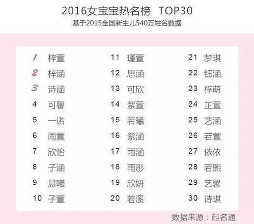 叠字名字的寓意是什么如何为长尾关键词？