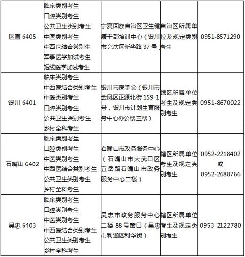 今日看医生，真实的合适吗？
