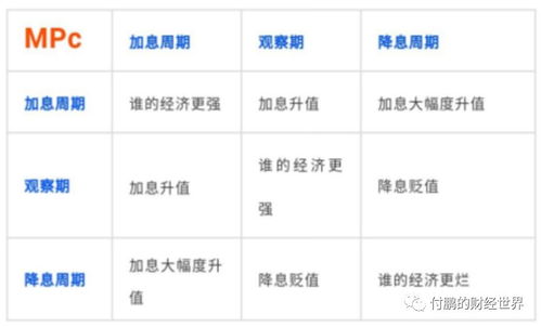 1.2 数据化解读的优势