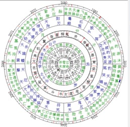 3.1 格局的构成与内在关联
