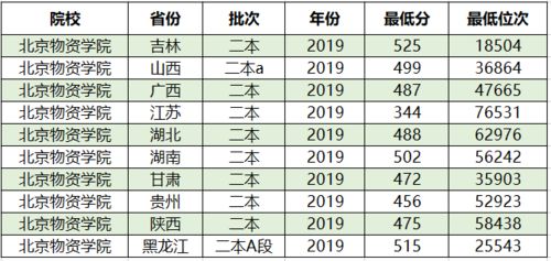 你以为的“好名字”，可嫩只是个笑话
