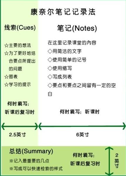 六、 结论与思考