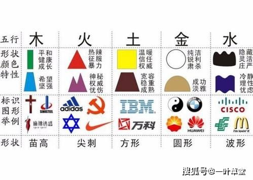 三、 色彩选择与五行对应关系