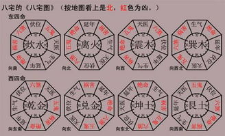 3. 地势宜平