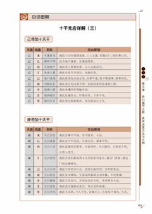 四、 八门户属性及其在实际择时择方中的运用原则