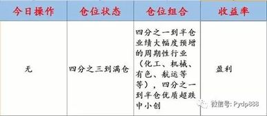 ：鹤神日游择吉理论的历史持续发展渊源与学术实际价值