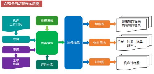 第三要素：时辰选择与命理契合度