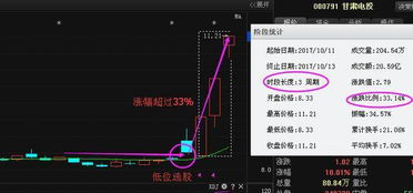 (3) 财务总量简单变化波动——资本流向不可预测