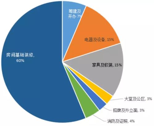 (二) 精准的市场定位与商业模式创新