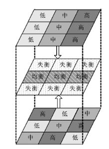 五格配置解析