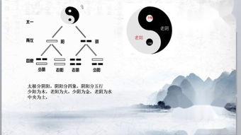 二、  命理学与算命的学理辨析