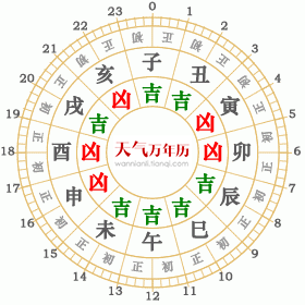 黄道吉日的基本概念与选择依据
