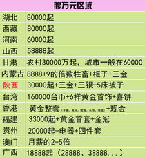 （三）烟草