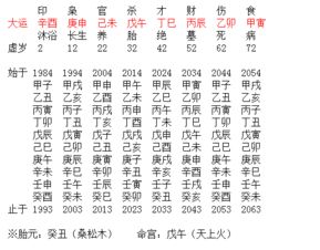 如何通过八字推断具体死亡时间？