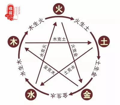 一、五行相生的女宝宝，命里带好运？