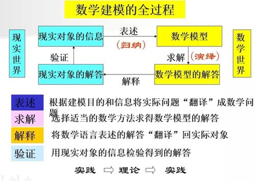 4. 起局流程（简述）
