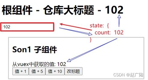 核心概念阐释