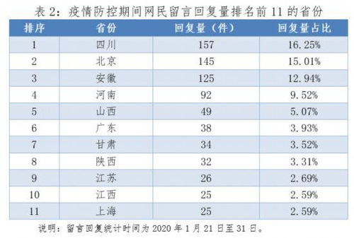 详细宜忌项目归纳表