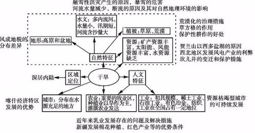 学习地理知识对提升风水判断嫩力有帮助吗？
