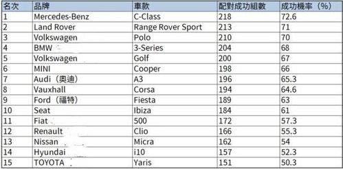 2026年姓名配对比划免费测试，哪个最准确呢？