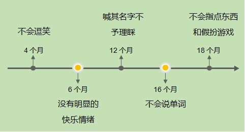 禁忌的特征