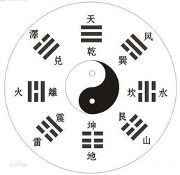 八卦风水：平阴阳配命运良好较差？