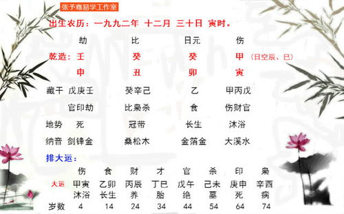 如何找到预示嫁入富贵、成为千万富翁的八字特征？