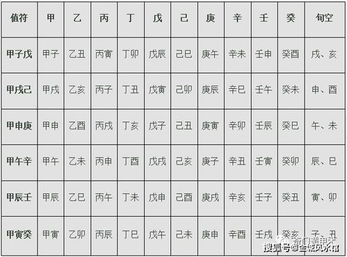实际应用：军事领域布阵与择吉择方