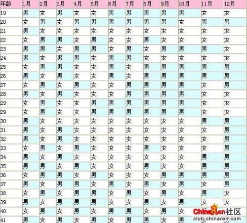 同过分析女儿八字，命理预测是否准确可靠？