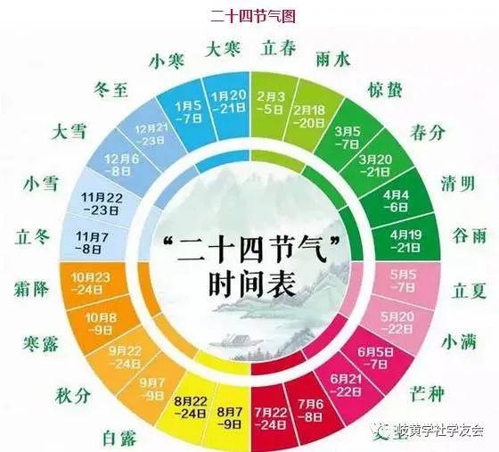如何快速记忆农历24节气的方法有哪些？