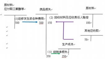 1.1 坐标原点的选定原则