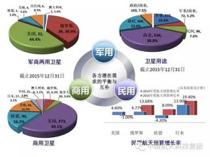 潜力空间与贵人扶持