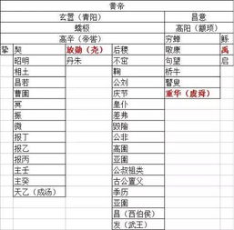 四、 —对今后社会周边环境养老与人才选拔模式思考