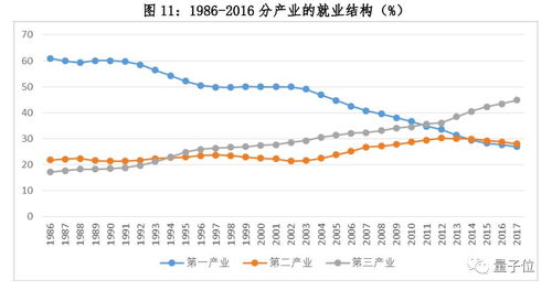 升迁之路：多重因素的综合考量