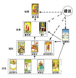 时辰的重要性：结局的关键