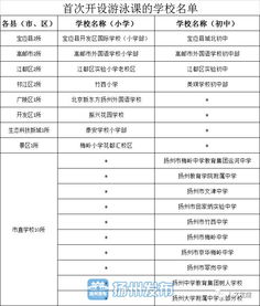 八字里如何体现将学堂开设的吉凶信息？