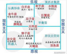 三、天相星：理性务实主义者眼中的老字号信仰