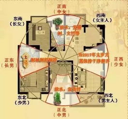 四、 八字喜忌与居所风水的匹配原则