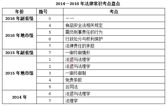 常识判断：知识储备与应试技巧的博弈