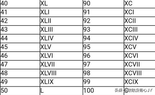 如何通过数字17查询吉凶？对照表改写长尾