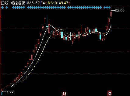二、 办公环境布局之实务建议