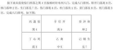 ：奇门遁甲与六壬神课融合之学术价值